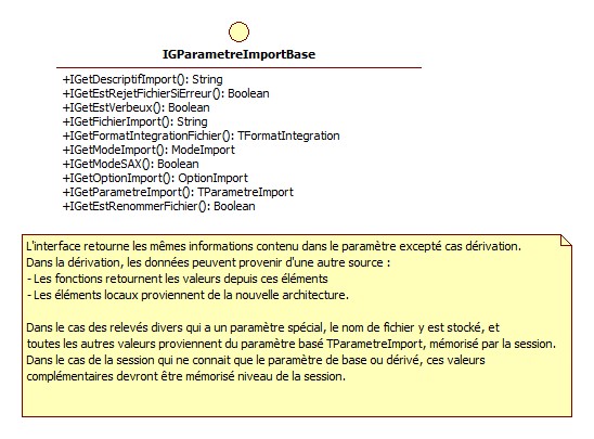 Interface IGParametreImportBase
