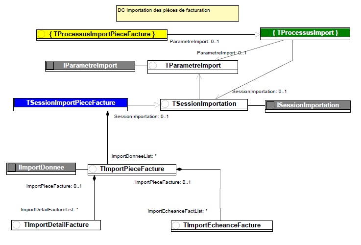Exemple d'utilisation du nouveau pattern d'importation