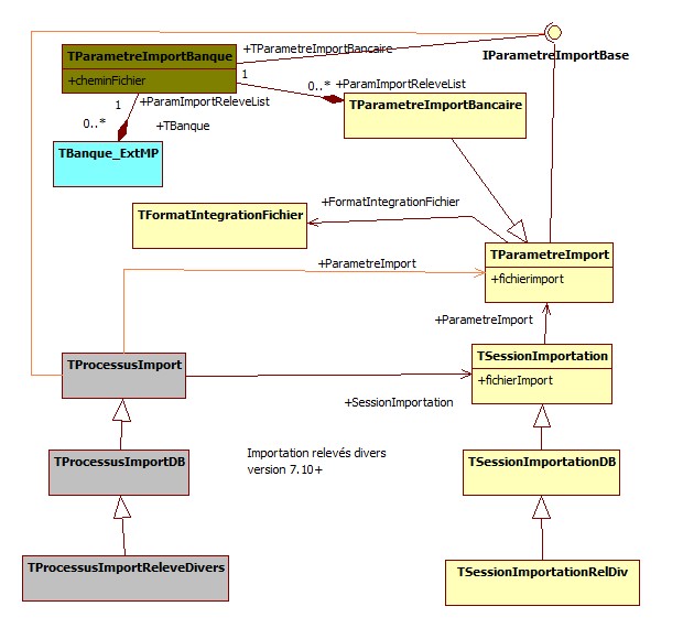 Exemple d'importation de relevé divers dans le nouveau pattern