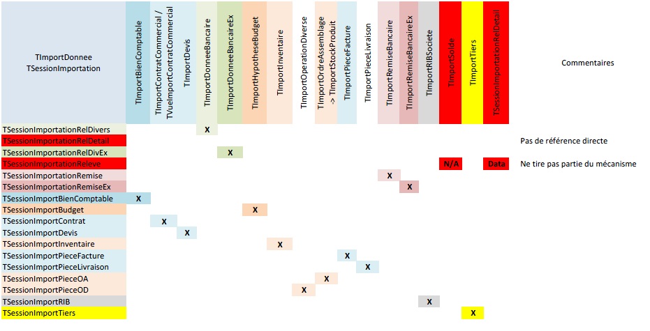 Exemple d'utilisation du nouveau pattern d'importation