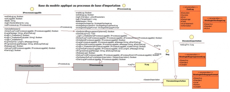 Fichier:FichierBaseModeleImplementationLogV800.jpg