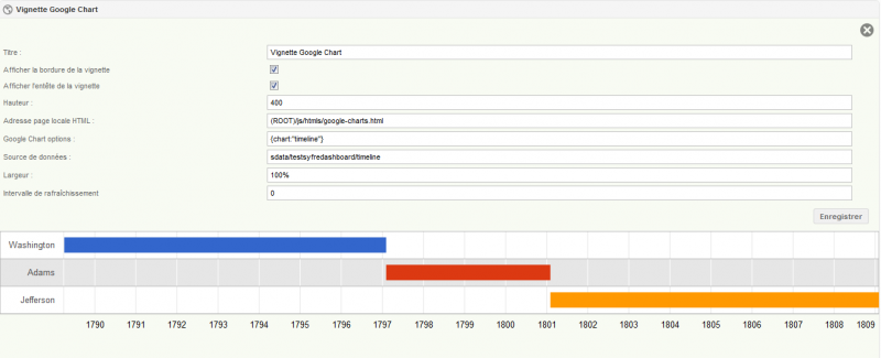 Fichier:Portal-googlechart-timeline.png