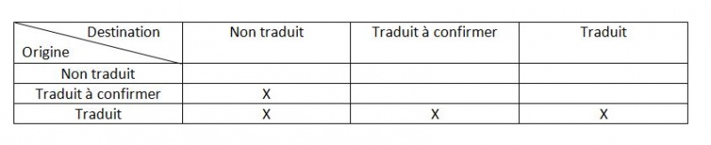 Fichier:Actualisation.jpg