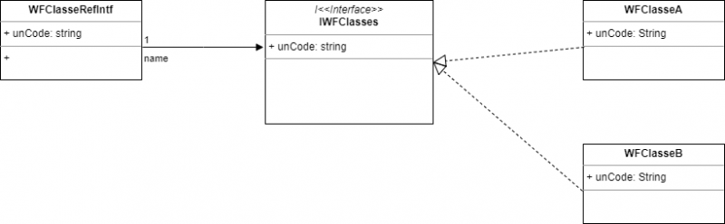 Fichier:Model-ref-interface.png