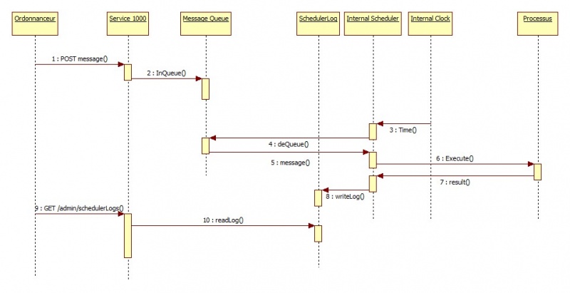 Fichier:Ext-scheduler.jpg