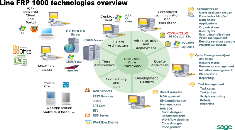 Fichier:L1000 ecosystem.png