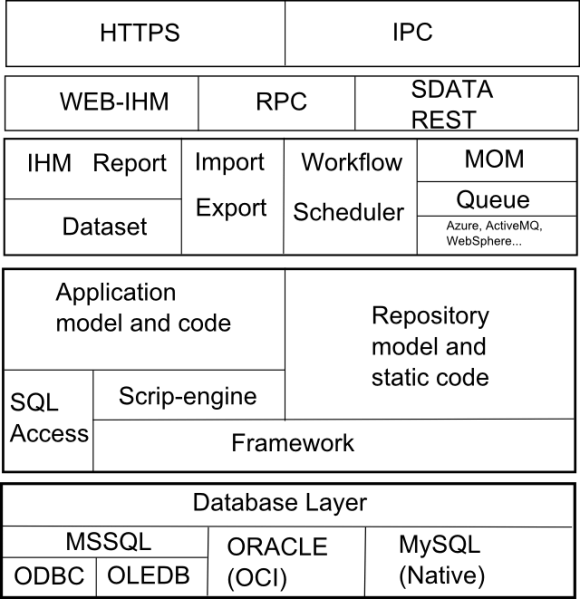 Fichier:Framework-overview.png