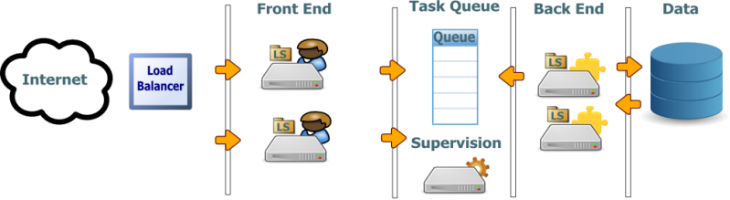 Fichier:Architecture-multitenants.png