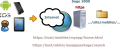 Vignette pour la version du 6 janvier 2014 à 15:00