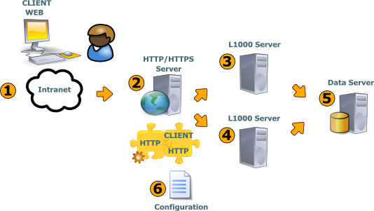 architecture-load-balancing.png