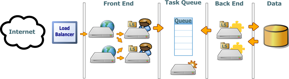 architecture-multitenants.png