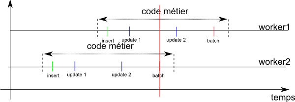 batch-problem.png