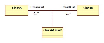 role-association.png