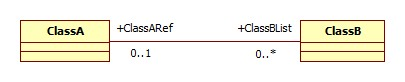 role-liste.png