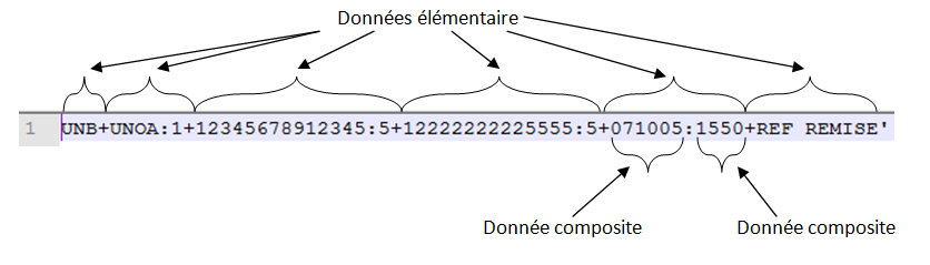donnees_elementaires_composites.png