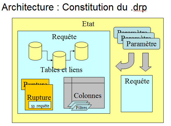requeteurarchitectureconstitutiondrp.png