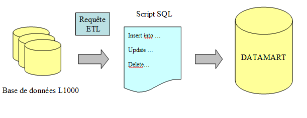 requeteurarchitectureexportationdatamart.png