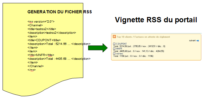 requeteurarchitectureexportationrss.png