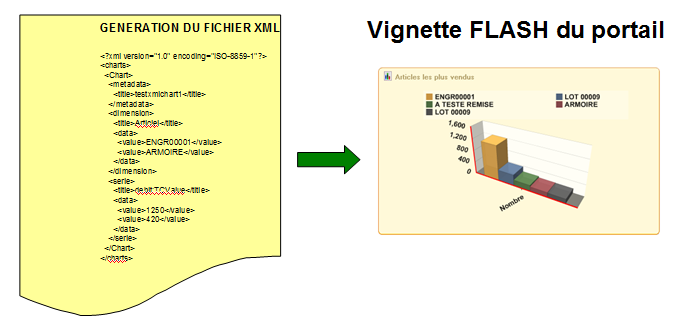 requeteurarchitectureexportationxml.png