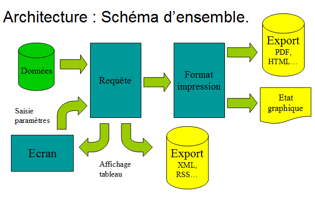 requeteurarchitectureschemaensemble.png