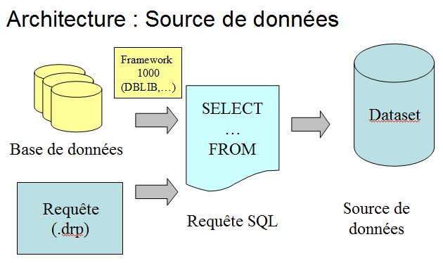requeteurarchitecturesourcedonnees.png