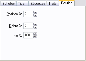 requeteurformatproprietesgrapheposition.png