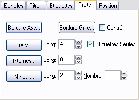 requeteurformatproprietesgraphetraits.png