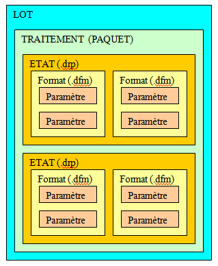 comparaisonetat1.png