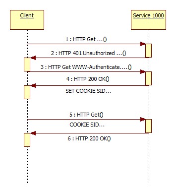 http-auhenticate.jpg