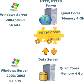 config-server-medium.png