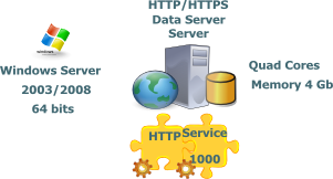 config-server-small.png